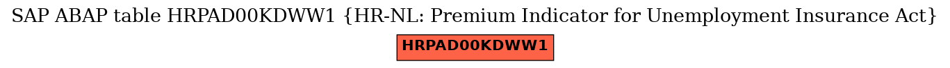 E-R Diagram for table HRPAD00KDWW1 (HR-NL: Premium Indicator for Unemployment Insurance Act)