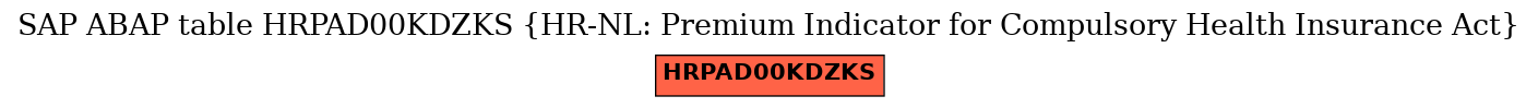 E-R Diagram for table HRPAD00KDZKS (HR-NL: Premium Indicator for Compulsory Health Insurance Act)