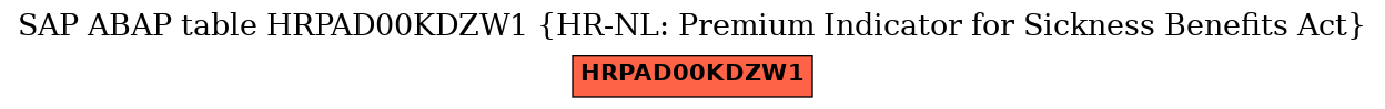 E-R Diagram for table HRPAD00KDZW1 (HR-NL: Premium Indicator for Sickness Benefits Act)