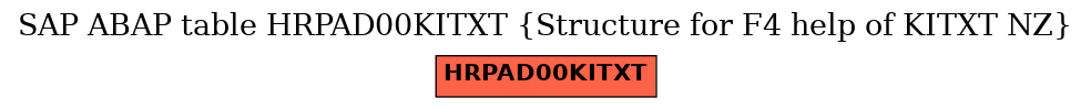 E-R Diagram for table HRPAD00KITXT (Structure for F4 help of KITXT NZ)