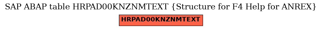 E-R Diagram for table HRPAD00KNZNMTEXT (Structure for F4 Help for ANREX)