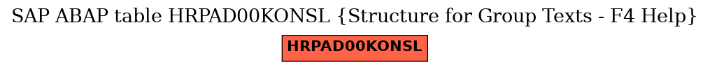 E-R Diagram for table HRPAD00KONSL (Structure for Group Texts - F4 Help)