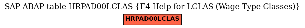 E-R Diagram for table HRPAD00LCLAS (F4 Help for LCLAS (Wage Type Classes))