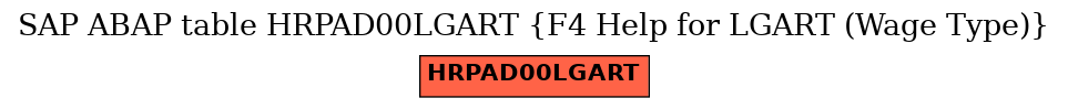 E-R Diagram for table HRPAD00LGART (F4 Help for LGART (Wage Type))