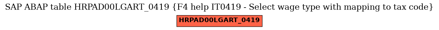 E-R Diagram for table HRPAD00LGART_0419 (F4 help IT0419 - Select wage type with mapping to tax code)