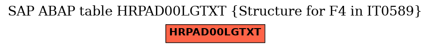 E-R Diagram for table HRPAD00LGTXT (Structure for F4 in IT0589)