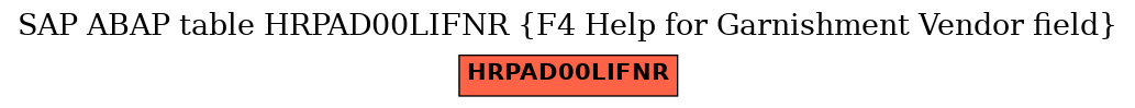 E-R Diagram for table HRPAD00LIFNR (F4 Help for Garnishment Vendor field)