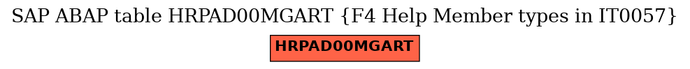 E-R Diagram for table HRPAD00MGART (F4 Help Member types in IT0057)