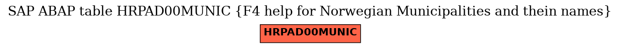 E-R Diagram for table HRPAD00MUNIC (F4 help for Norwegian Municipalities and thein names)