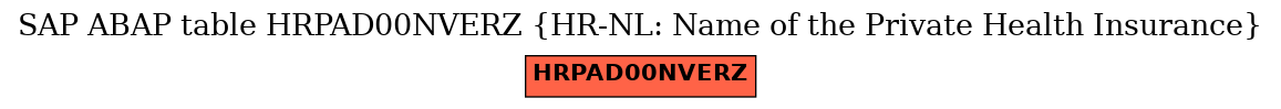 E-R Diagram for table HRPAD00NVERZ (HR-NL: Name of the Private Health Insurance)