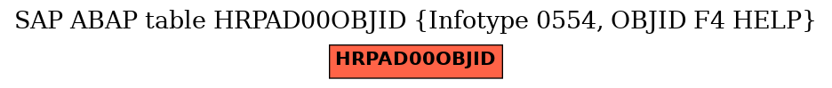 E-R Diagram for table HRPAD00OBJID (Infotype 0554, OBJID F4 HELP)