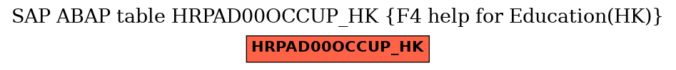 E-R Diagram for table HRPAD00OCCUP_HK (F4 help for Education(HK))