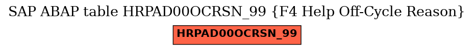 E-R Diagram for table HRPAD00OCRSN_99 (F4 Help Off-Cycle Reason)