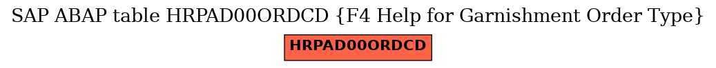 E-R Diagram for table HRPAD00ORDCD (F4 Help for Garnishment Order Type)