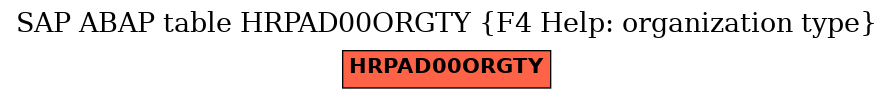 E-R Diagram for table HRPAD00ORGTY (F4 Help: organization type)