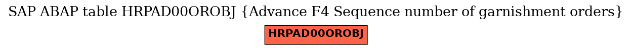 E-R Diagram for table HRPAD00OROBJ (Advance F4 Sequence number of garnishment orders)