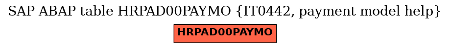 E-R Diagram for table HRPAD00PAYMO (IT0442, payment model help)