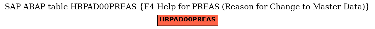 E-R Diagram for table HRPAD00PREAS (F4 Help for PREAS (Reason for Change to Master Data))