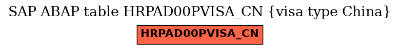 E-R Diagram for table HRPAD00PVISA_CN (visa type China)