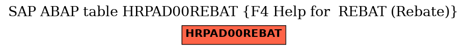 E-R Diagram for table HRPAD00REBAT (F4 Help for  REBAT (Rebate))