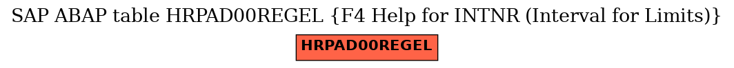 E-R Diagram for table HRPAD00REGEL (F4 Help for INTNR (Interval for Limits))