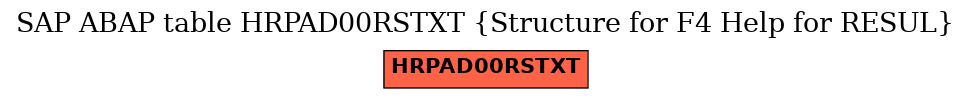 E-R Diagram for table HRPAD00RSTXT (Structure for F4 Help for RESUL)