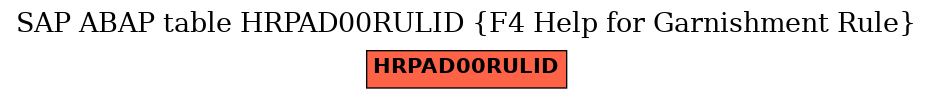 E-R Diagram for table HRPAD00RULID (F4 Help for Garnishment Rule)