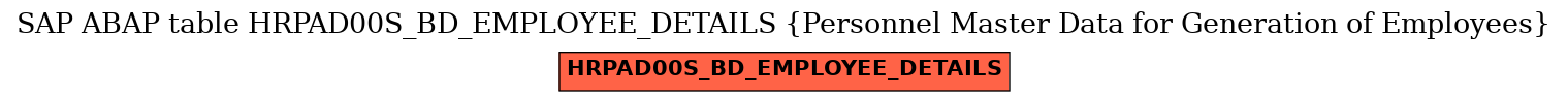 E-R Diagram for table HRPAD00S_BD_EMPLOYEE_DETAILS (Personnel Master Data for Generation of Employees)