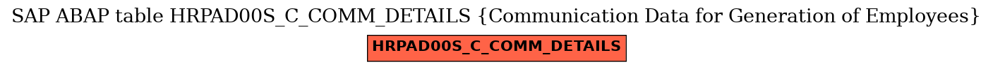 E-R Diagram for table HRPAD00S_C_COMM_DETAILS (Communication Data for Generation of Employees)