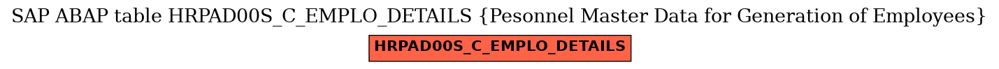 E-R Diagram for table HRPAD00S_C_EMPLO_DETAILS (Pesonnel Master Data for Generation of Employees)