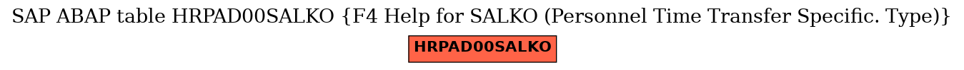 E-R Diagram for table HRPAD00SALKO (F4 Help for SALKO (Personnel Time Transfer Specific. Type))