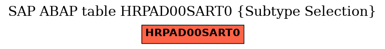 E-R Diagram for table HRPAD00SART0 (Subtype Selection)