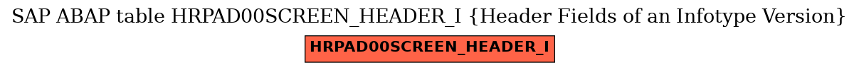 E-R Diagram for table HRPAD00SCREEN_HEADER_I (Header Fields of an Infotype Version)