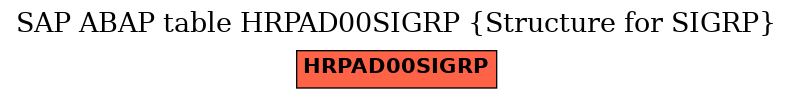 E-R Diagram for table HRPAD00SIGRP (Structure for SIGRP)