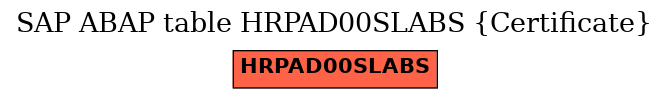 E-R Diagram for table HRPAD00SLABS (Certificate)