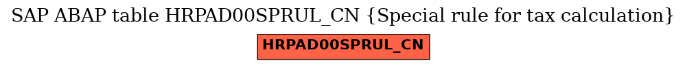 E-R Diagram for table HRPAD00SPRUL_CN (Special rule for tax calculation)