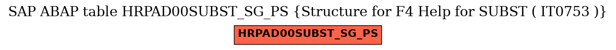 E-R Diagram for table HRPAD00SUBST_SG_PS (Structure for F4 Help for SUBST ( IT0753 ))