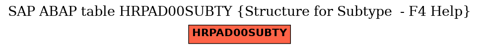 E-R Diagram for table HRPAD00SUBTY (Structure for Subtype  - F4 Help)