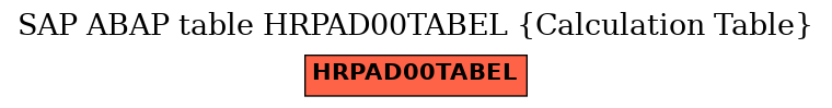 E-R Diagram for table HRPAD00TABEL (Calculation Table)