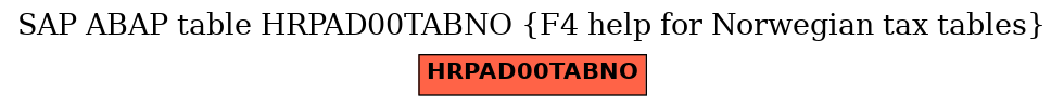 E-R Diagram for table HRPAD00TABNO (F4 help for Norwegian tax tables)
