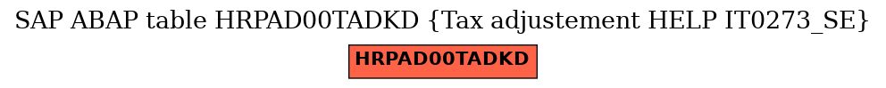 E-R Diagram for table HRPAD00TADKD (Tax adjustement HELP IT0273_SE)