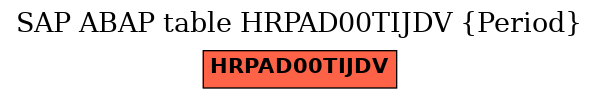 E-R Diagram for table HRPAD00TIJDV (Period)