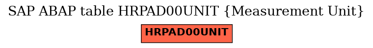 E-R Diagram for table HRPAD00UNIT (Measurement Unit)