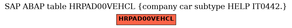 E-R Diagram for table HRPAD00VEHCL (company car subtype HELP IT0442.)