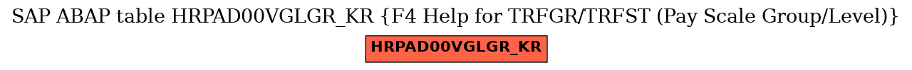 E-R Diagram for table HRPAD00VGLGR_KR (F4 Help for TRFGR/TRFST (Pay Scale Group/Level))