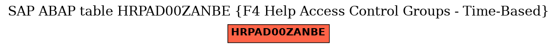 E-R Diagram for table HRPAD00ZANBE (F4 Help Access Control Groups - Time-Based)