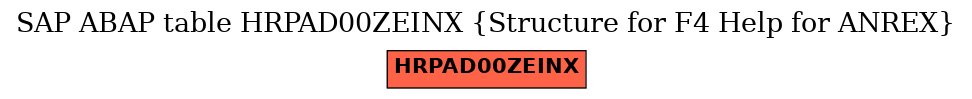 E-R Diagram for table HRPAD00ZEINX (Structure for F4 Help for ANREX)