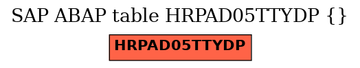 E-R Diagram for table HRPAD05TTYDP ()