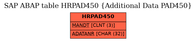 E-R Diagram for table HRPAD450 (Additional Data PAD450)