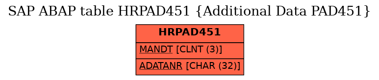 E-R Diagram for table HRPAD451 (Additional Data PAD451)